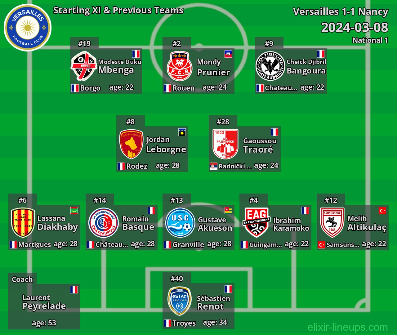 Versailles Starting XI & Previous Teams 2024-03-08