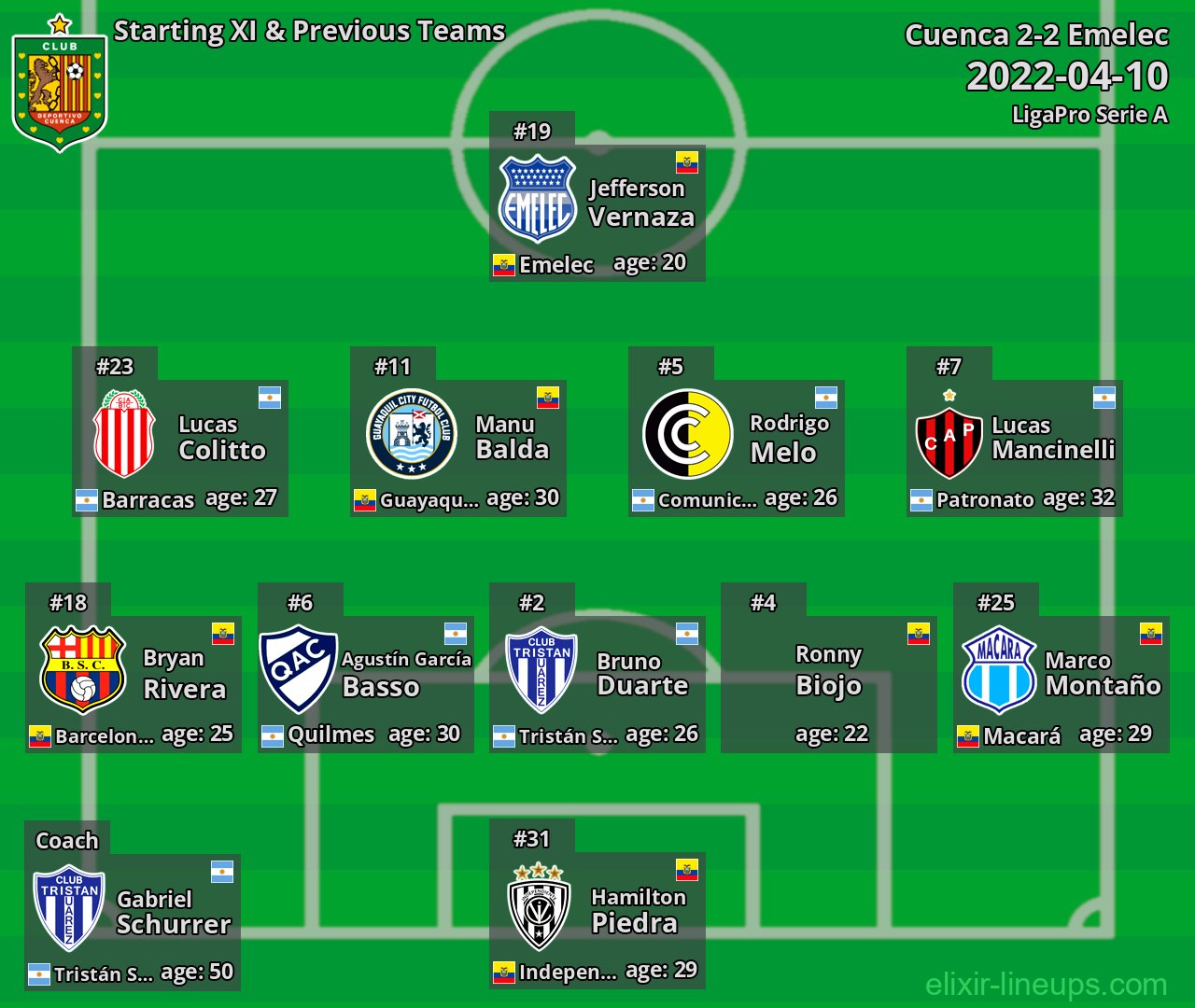 Cuenca Starting XI & Previous Teams 2022-04-10