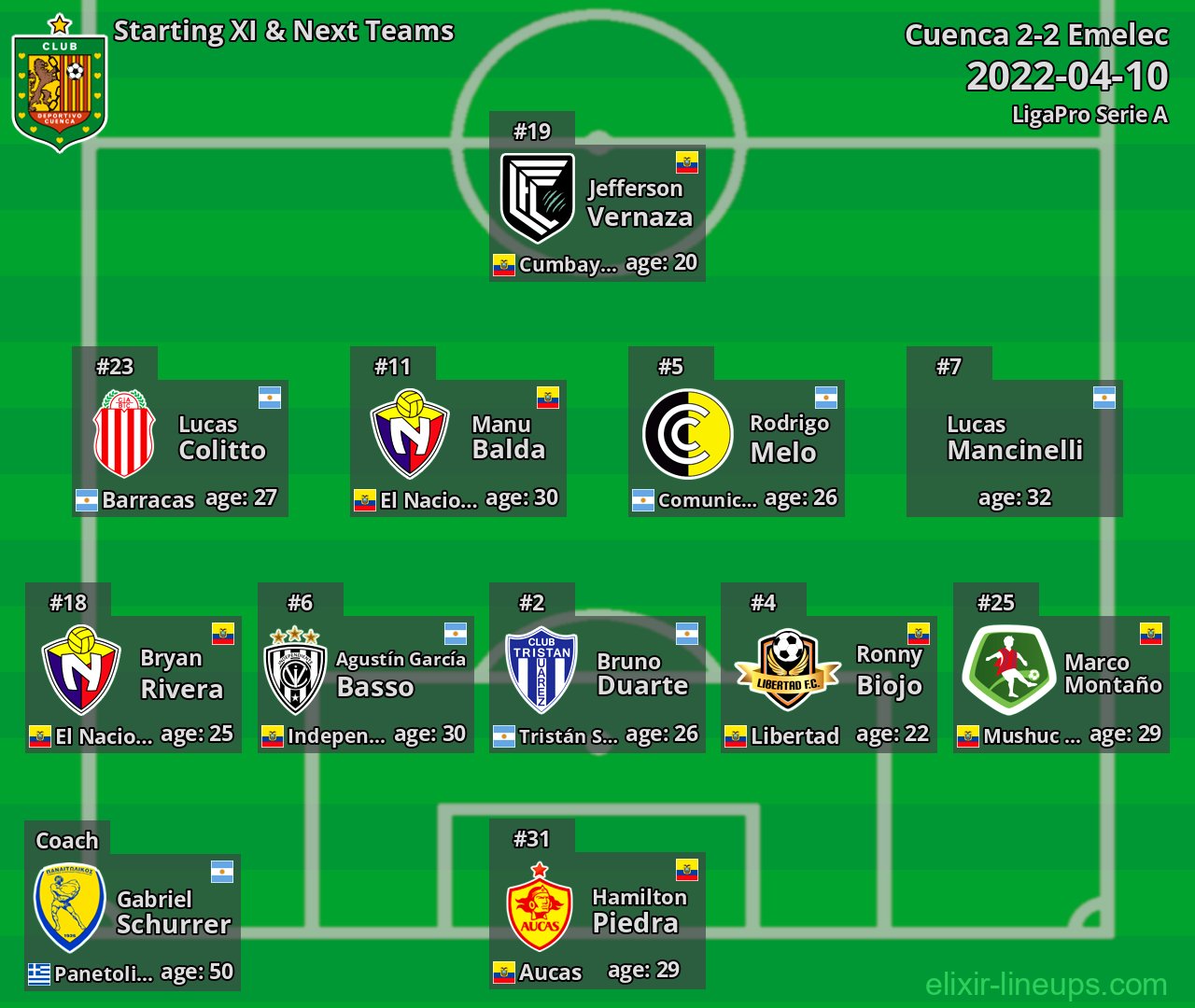 Cuenca Starting XI & Next Teams 2022-04-10