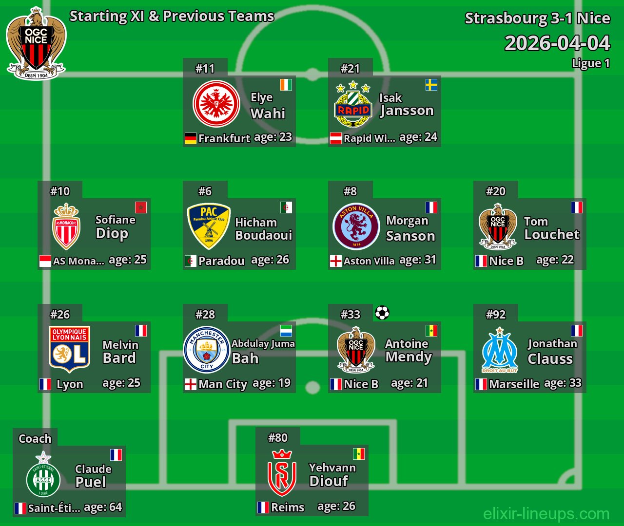 Nice Starting XI & Previous Teams 2026-04-04