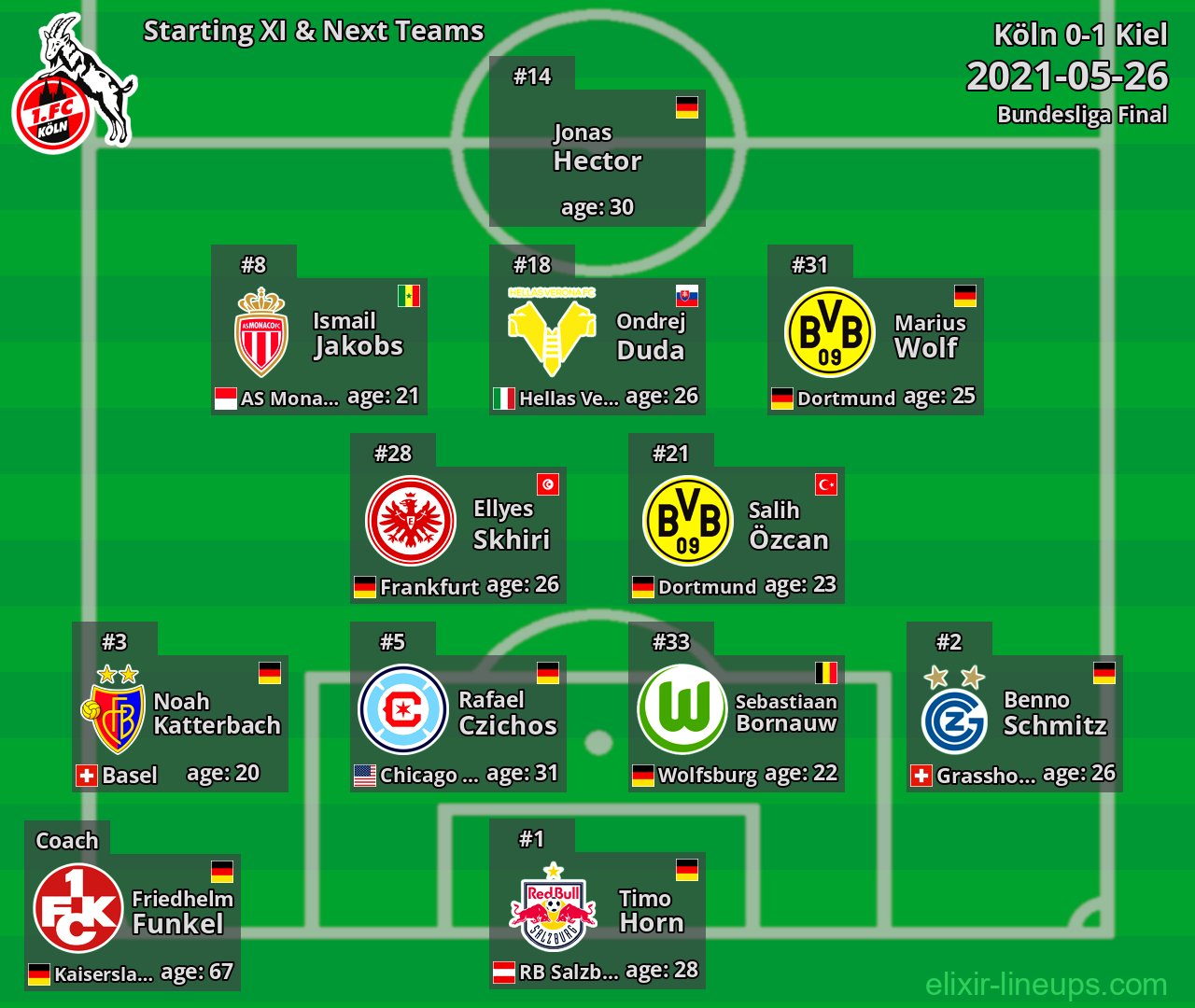 Köln Starting XI & Next Teams 2021-05-26