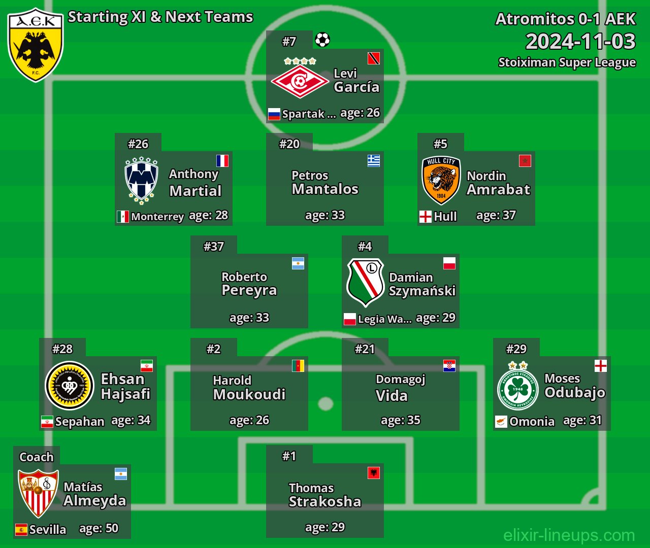 AEK Starting XI & Next Teams 2024-11-03