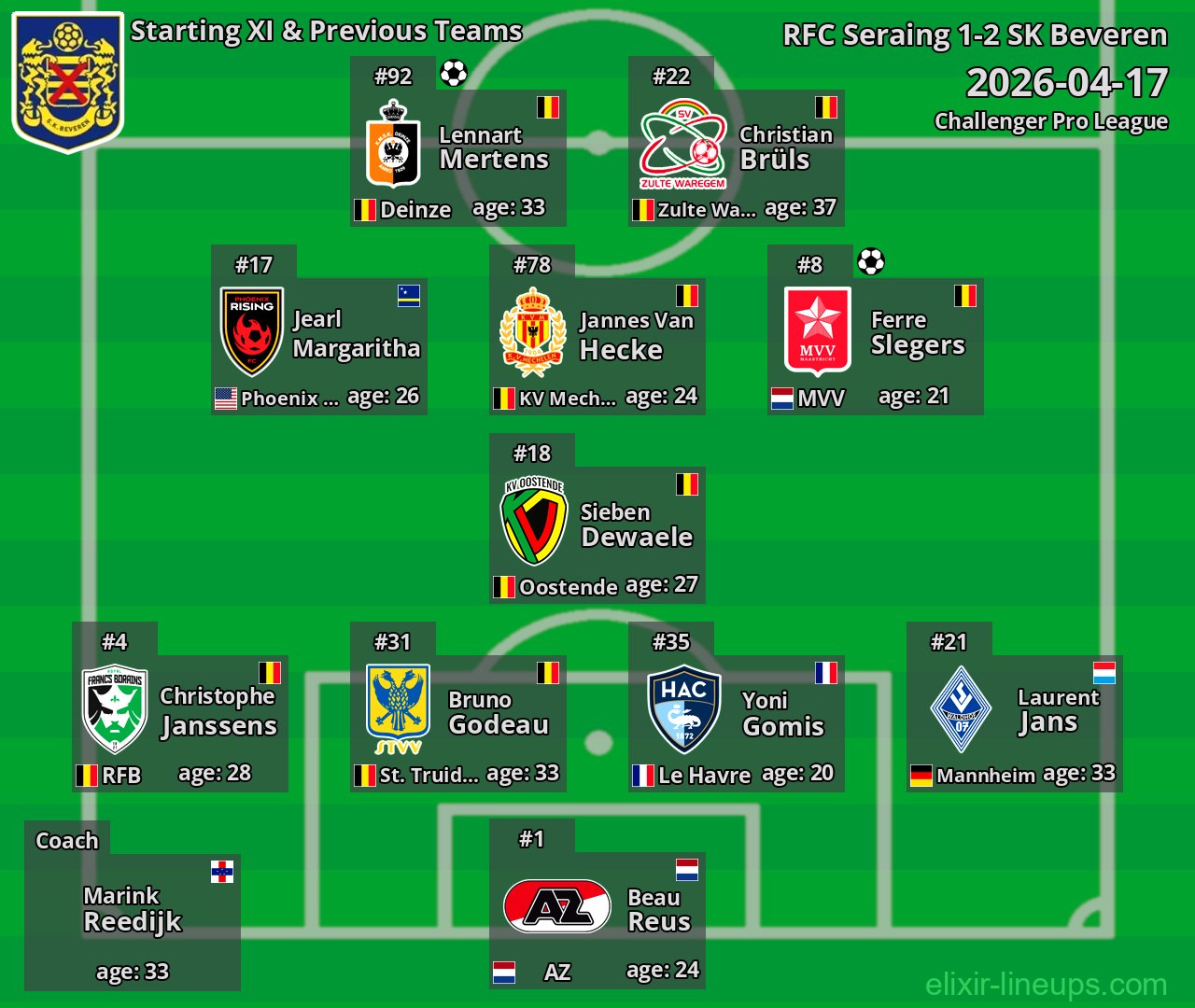 SK Beveren Starting XI & Previous Teams 2026-04-17