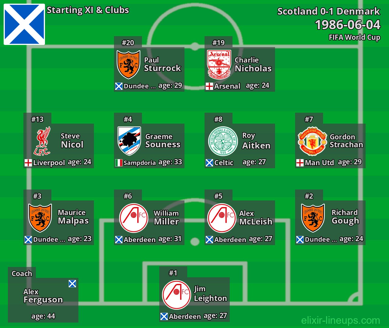 Scotland Starting XI 1986-06-04