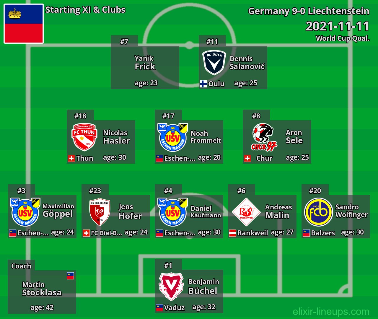 Liechtenstein Starting XI 2021-11-11