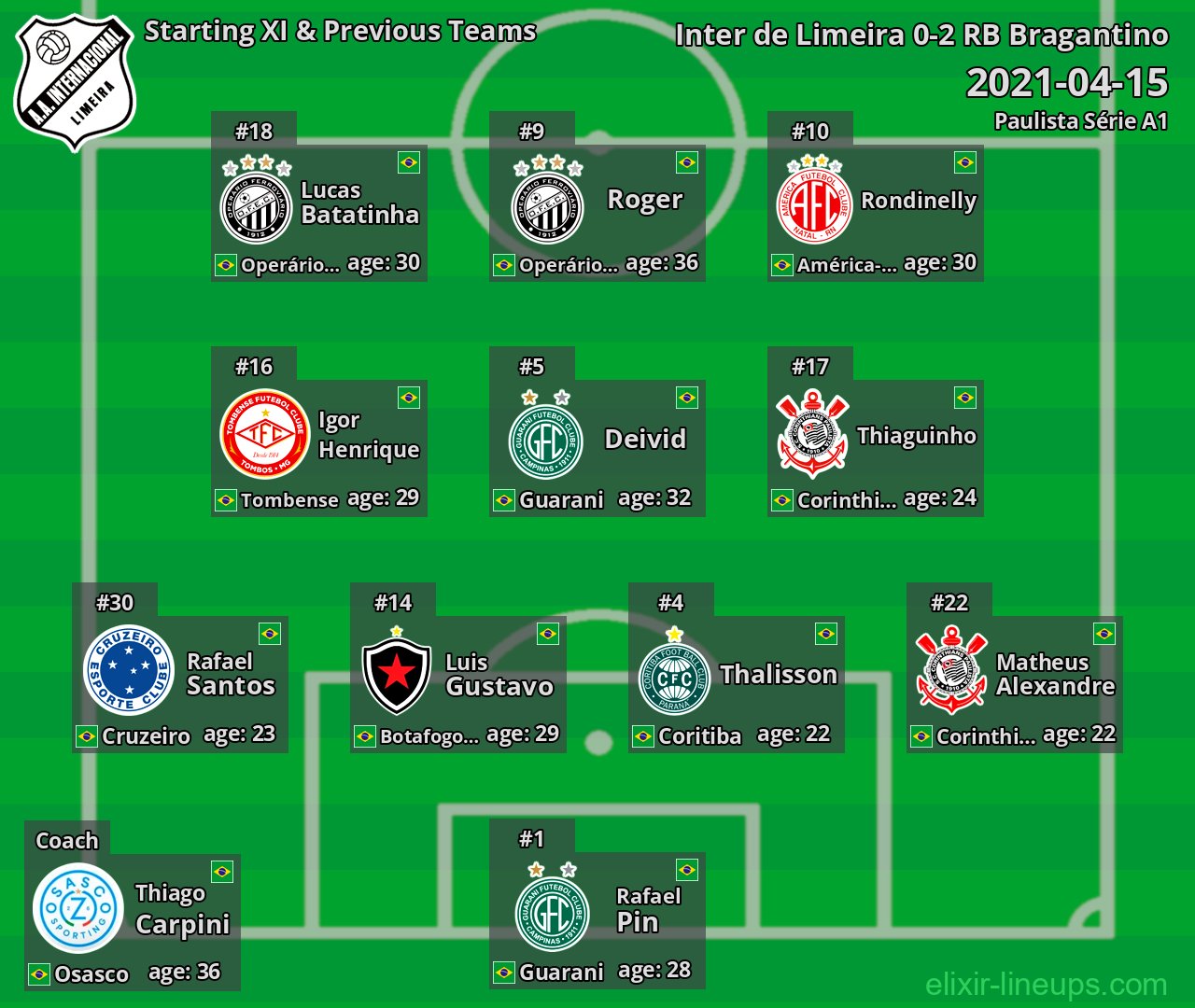 Inter de Limeira Starting XI & Previous Teams 2021-04-15