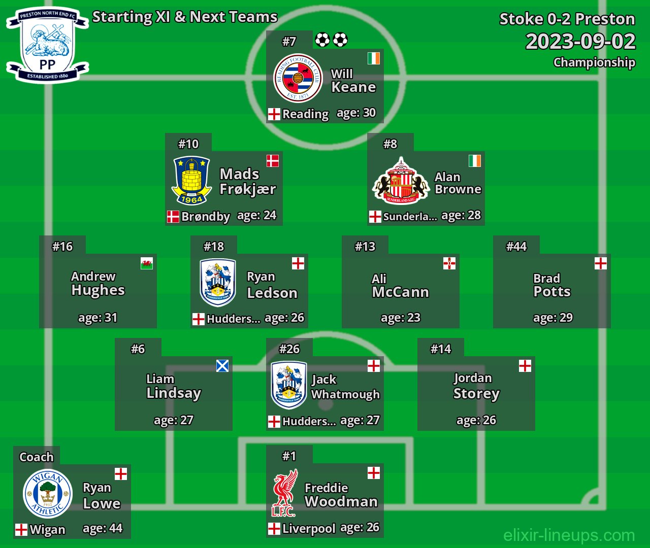 Preston Starting XI & Next Teams 2023-09-02