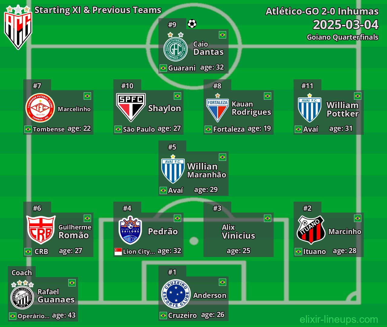 Atlético-GO Starting XI & Previous Teams 2025-03-04