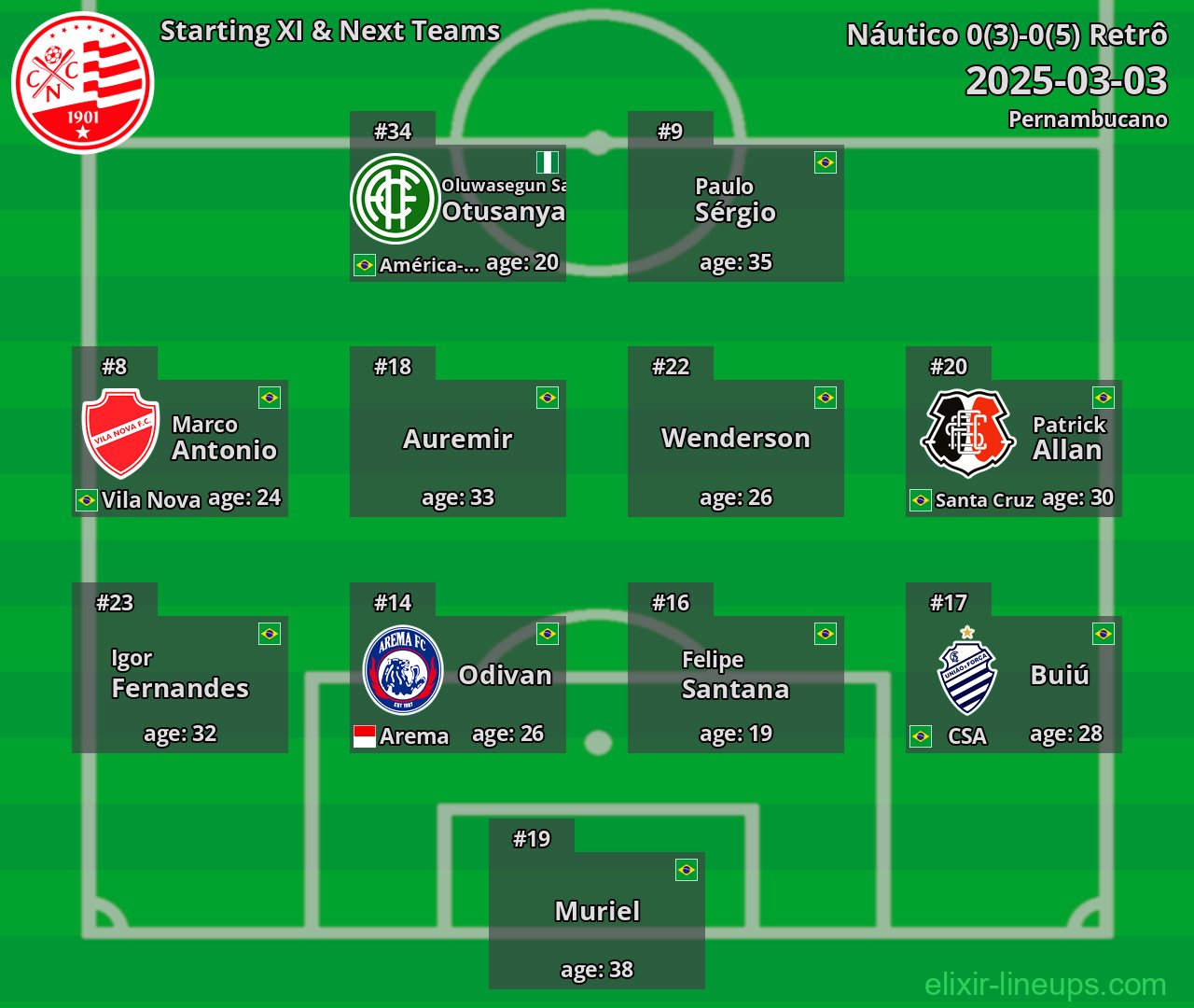 Náutico Starting XI & Next Teams 2025-03-03