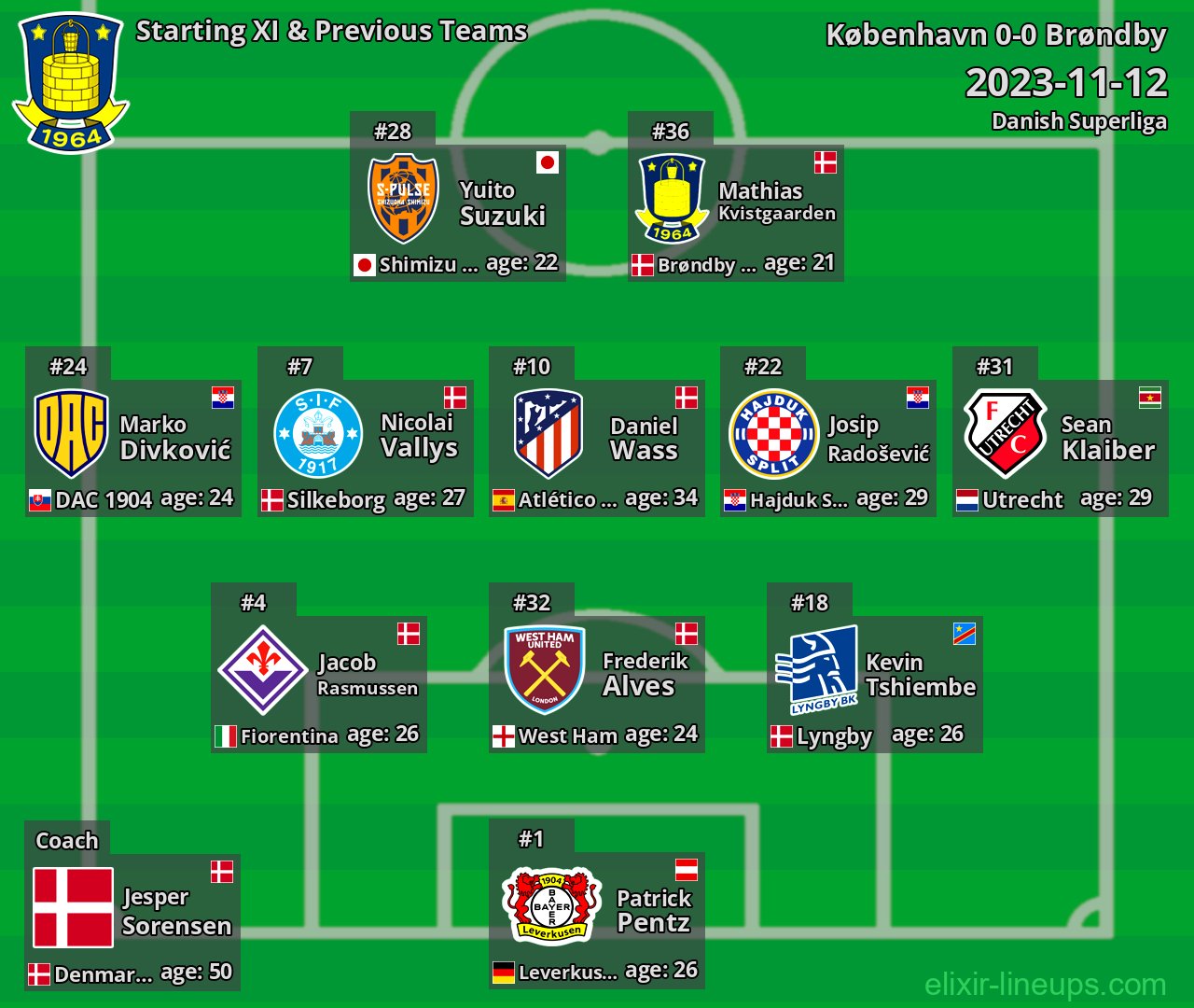 Brøndby Starting XI & Previous Teams 2023-11-12