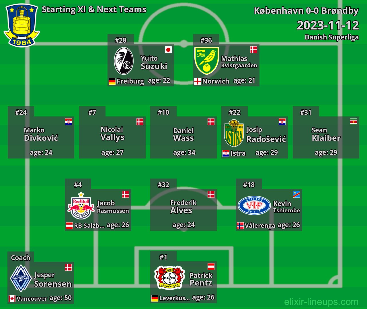 Brøndby Starting XI & Next Teams 2023-11-12