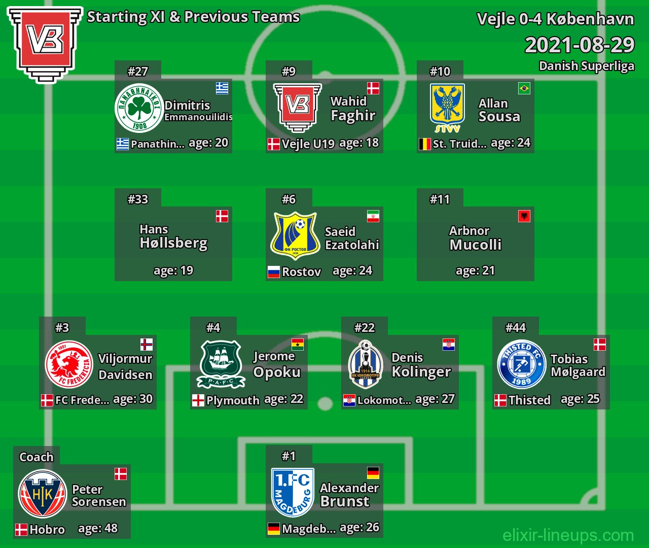 Vejle Starting XI & Previous Teams 2021-08-29