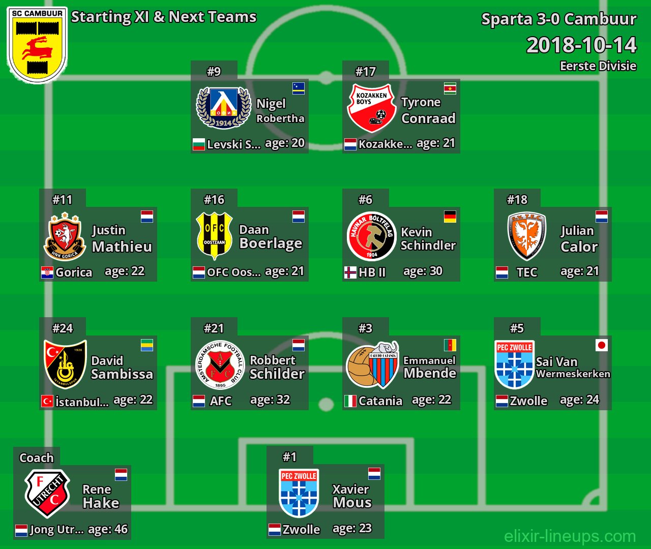 Cambuur Starting XI & Next Teams 2018-10-14