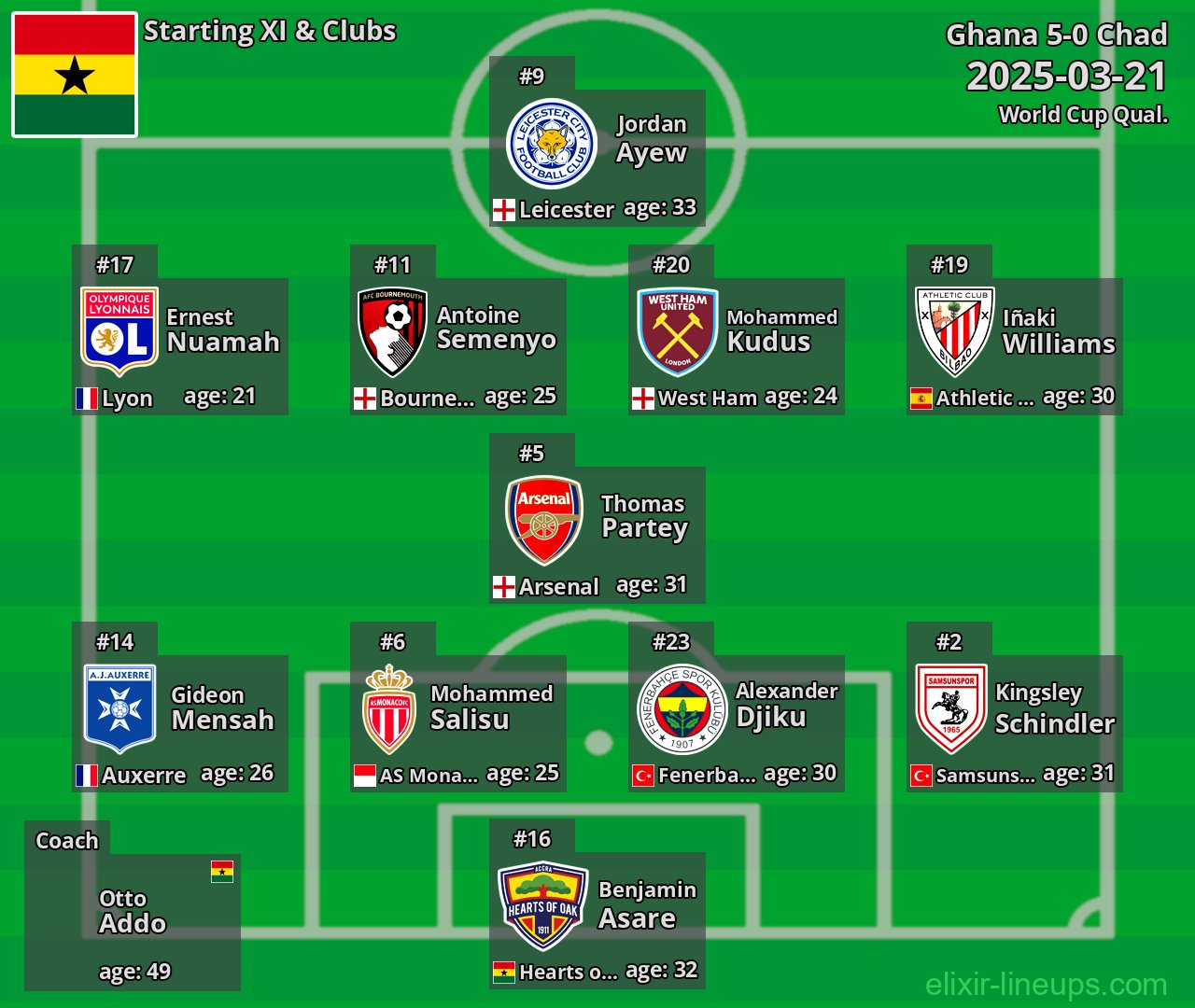 Ghana Starting XI 2025-03-21