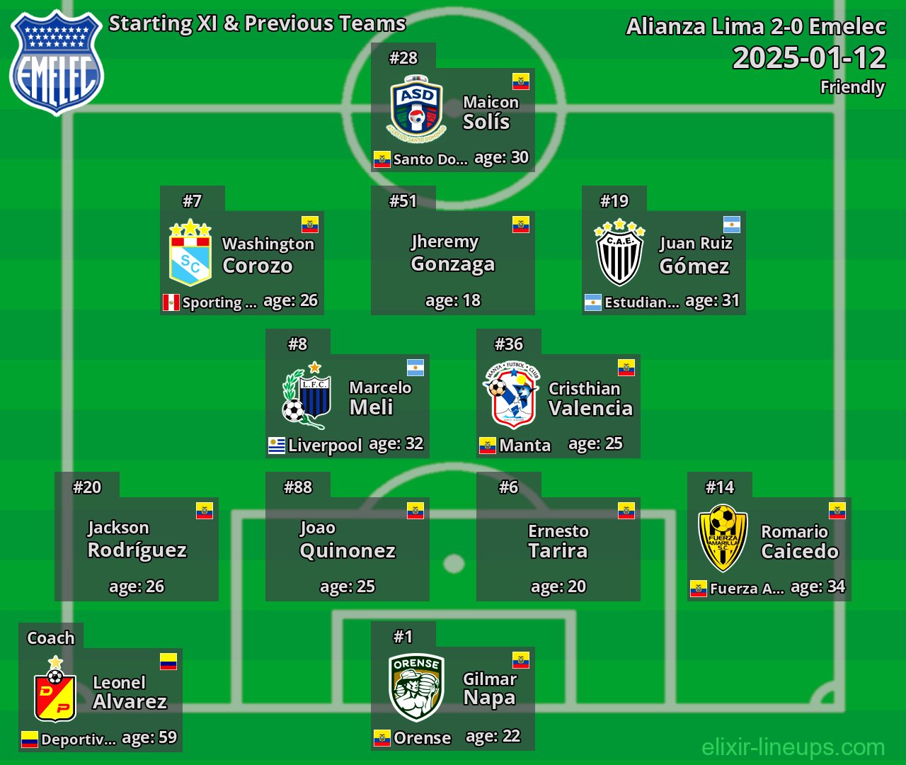 Emelec Starting XI & Previous Teams 2025-01-12