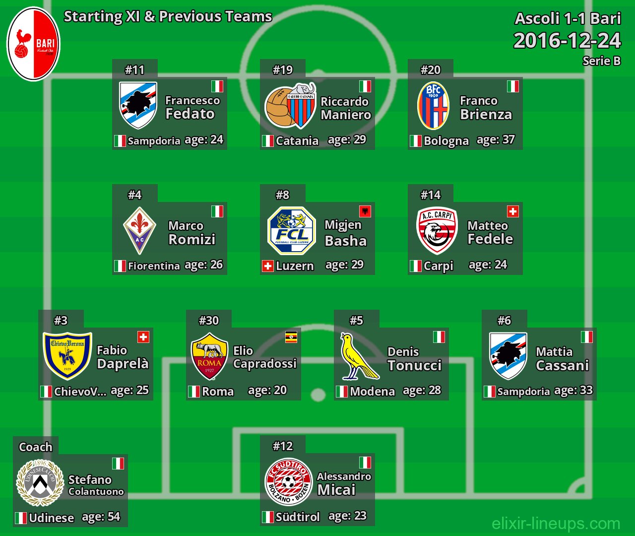 Bari Starting XI & Previous Teams 2016-12-24