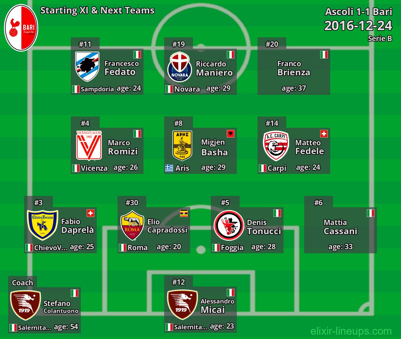 Bari Starting XI & Next Teams 2016-12-24