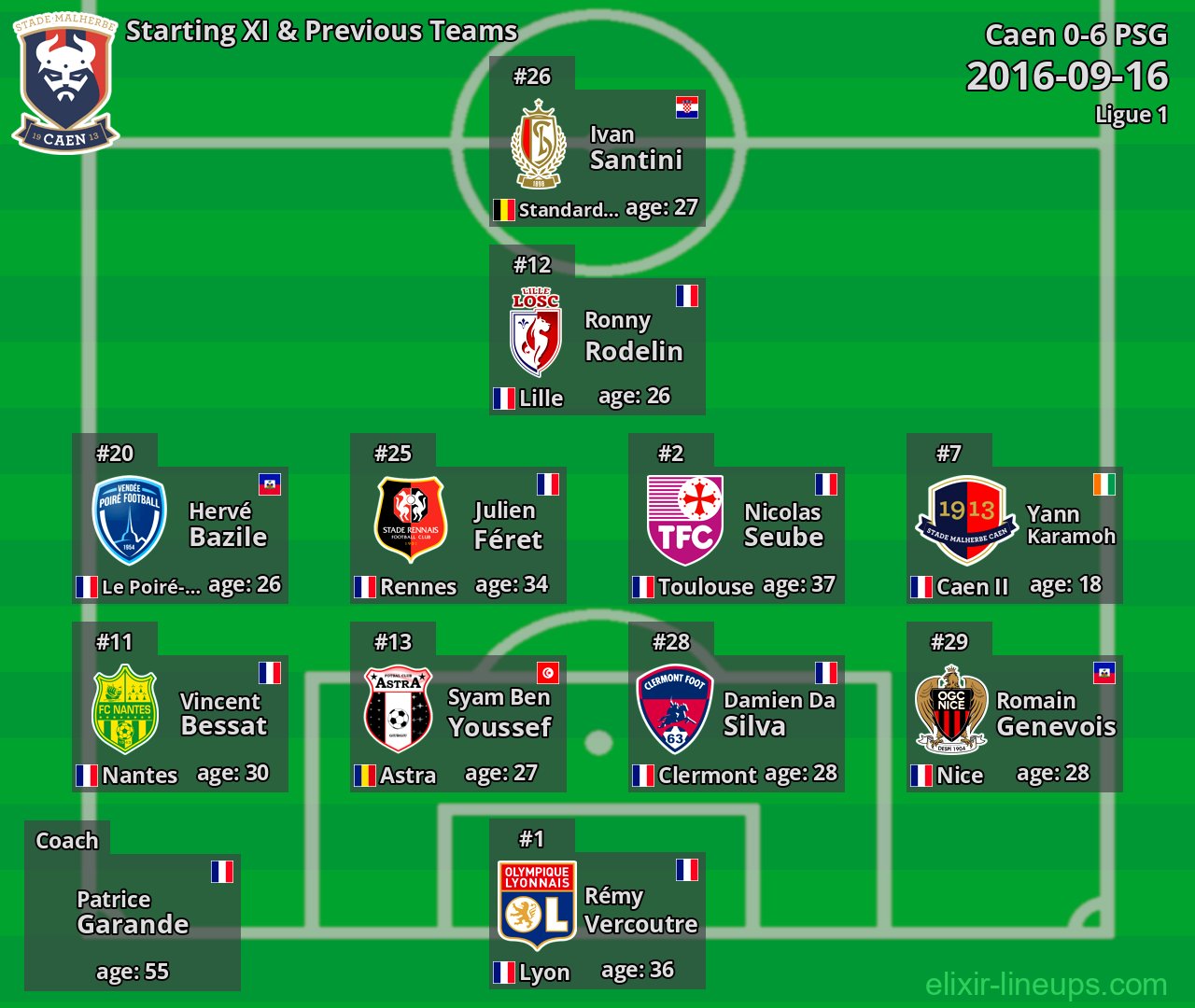 Caen Starting XI & Previous Teams 2016-09-16