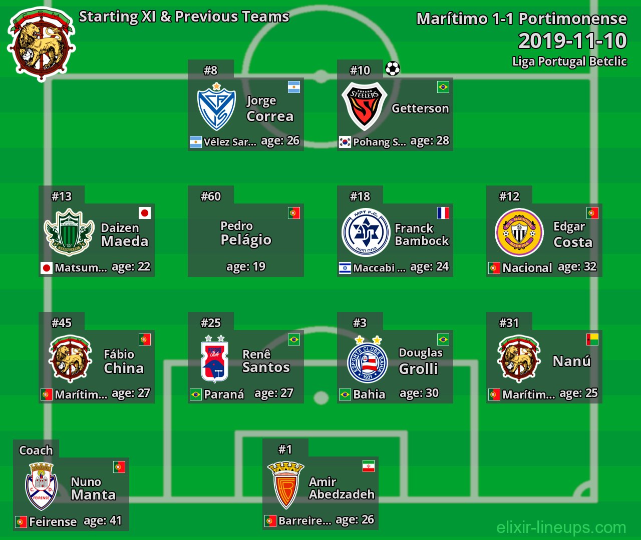Marítimo Starting XI & Previous Teams 2019-11-10