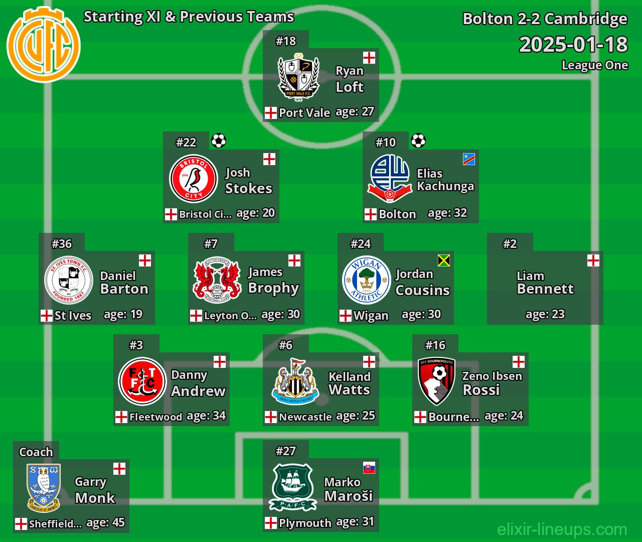 Cambridge Starting XI & Previous Teams 2025-01-18