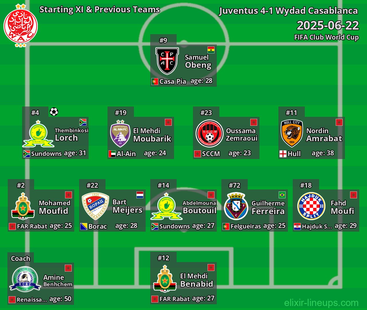 Wydad Casablanca Starting XI & Previous Teams 2025-06-22