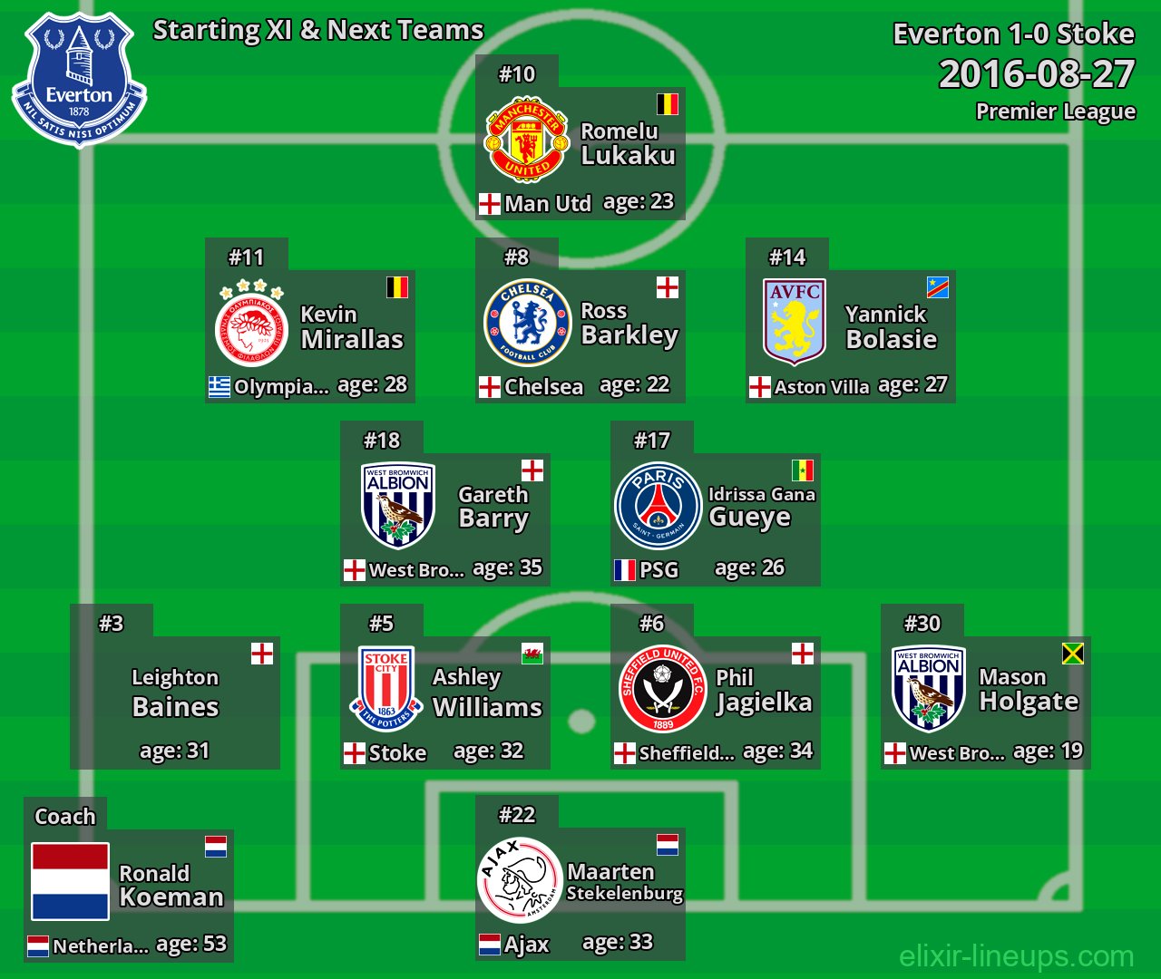 Everton Starting XI & Next Teams 2016-08-27