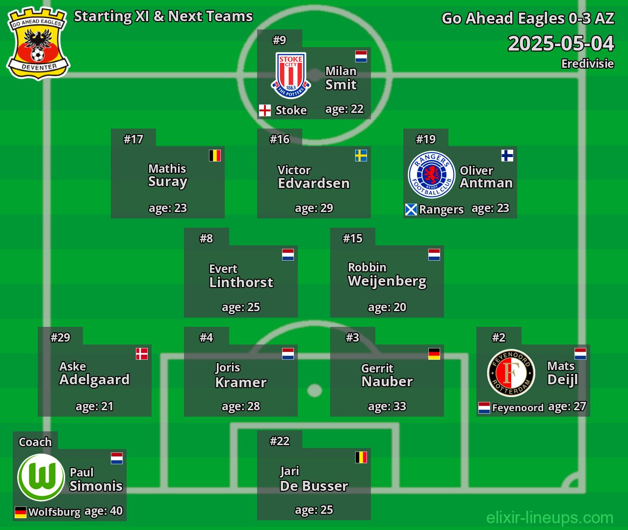 Go Ahead Eagles Starting XI & Next Teams 2025-05-04