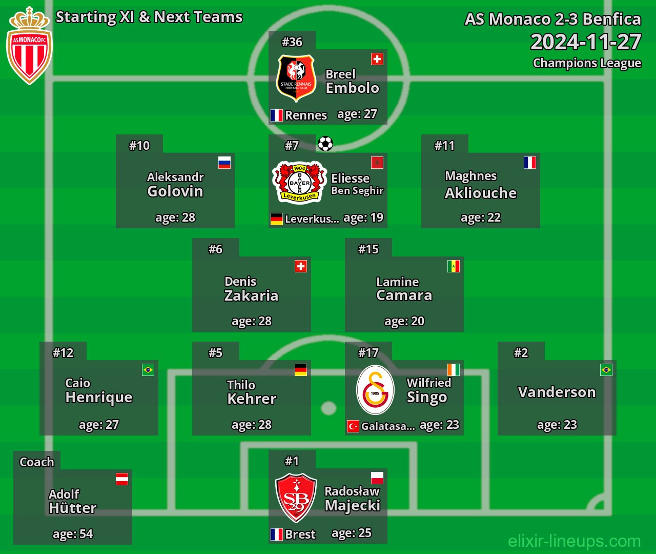 AS Monaco Starting XI & Next Teams 2024-11-27