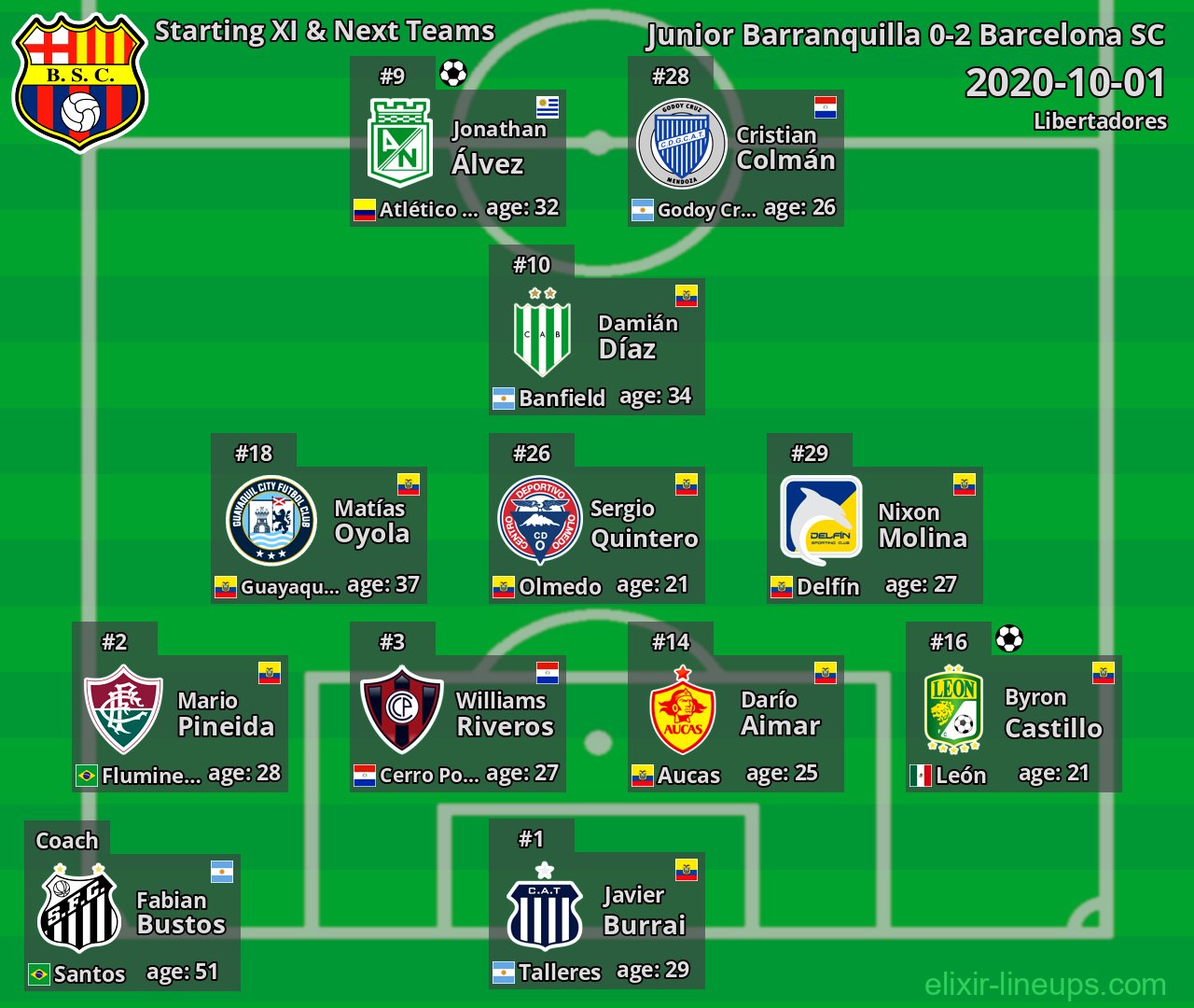 Barcelona SC Starting XI & Next Teams 2020-10-01