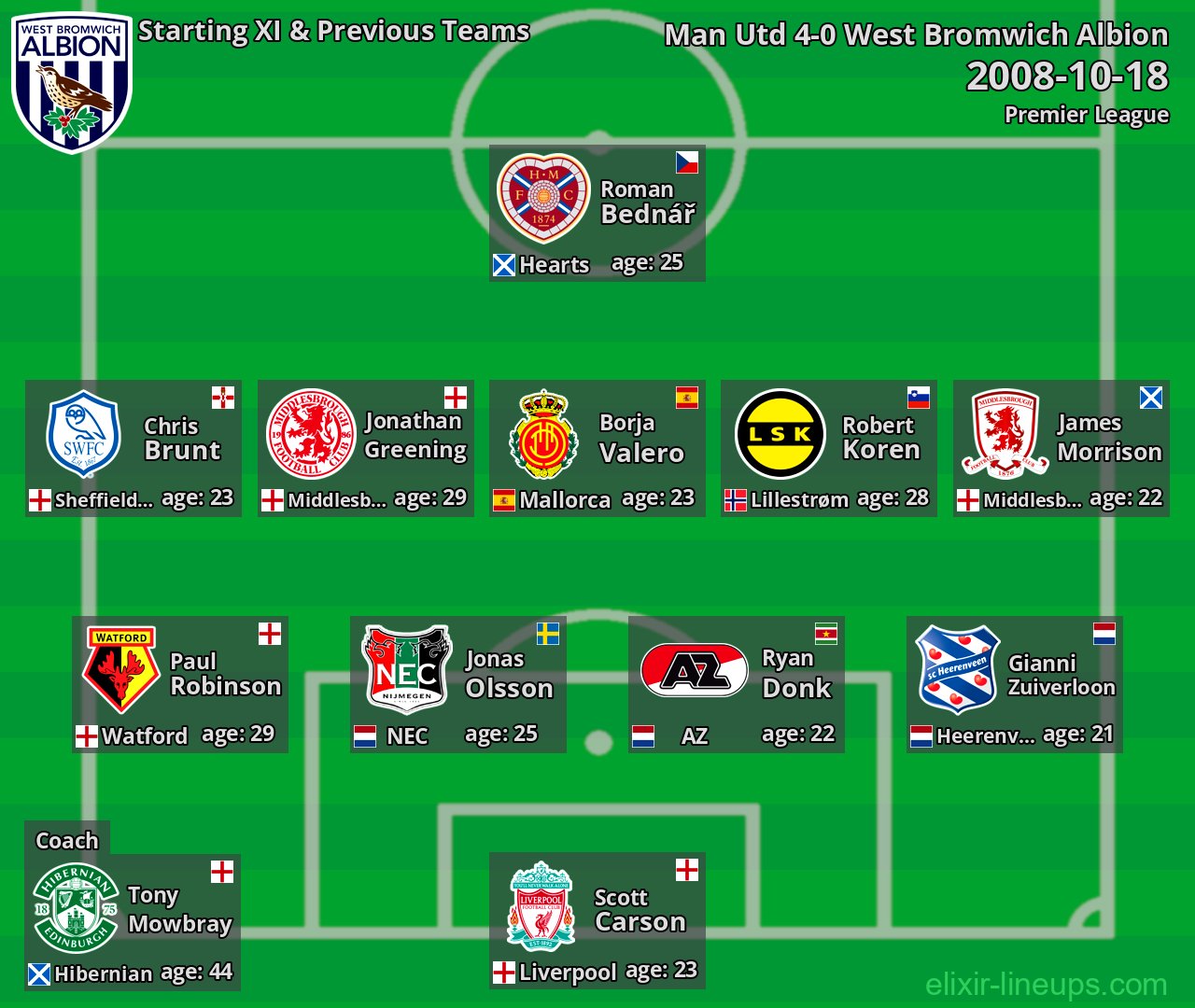 West Bromwich Albion Starting XI & Previous Teams 2008-10-18