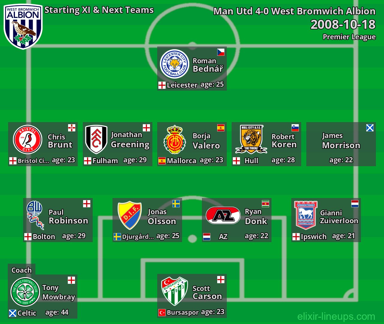 West Bromwich Albion Starting XI & Next Teams 2008-10-18