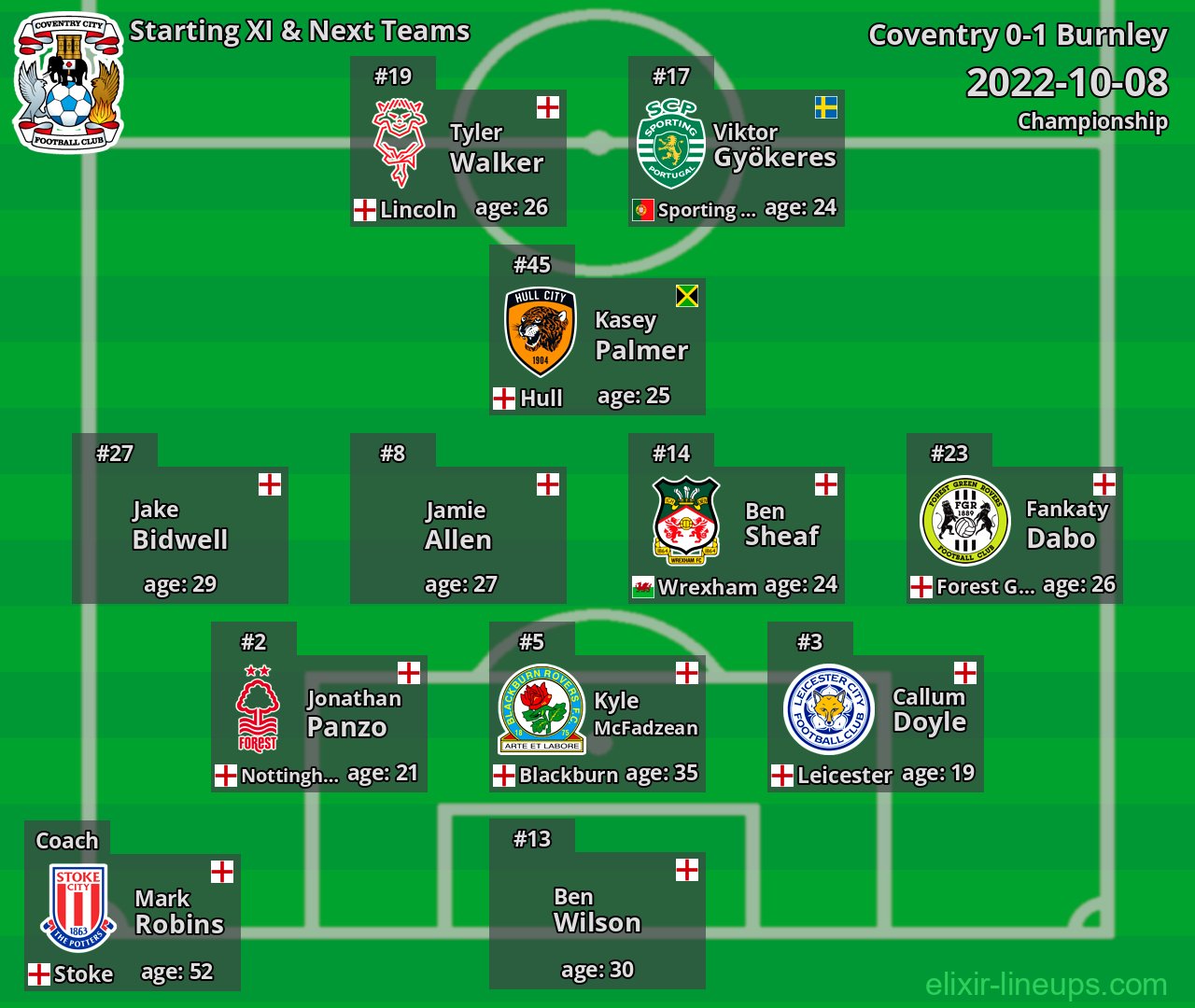 Coventry Starting XI & Next Teams 2022-10-08