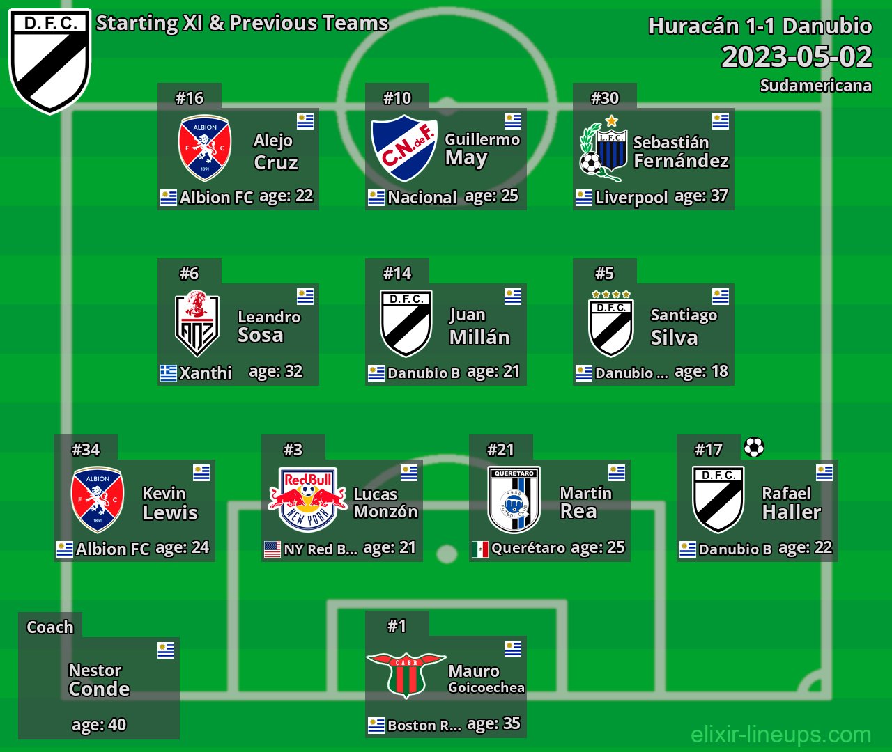 Danubio Starting XI & Previous Teams 2023-05-02