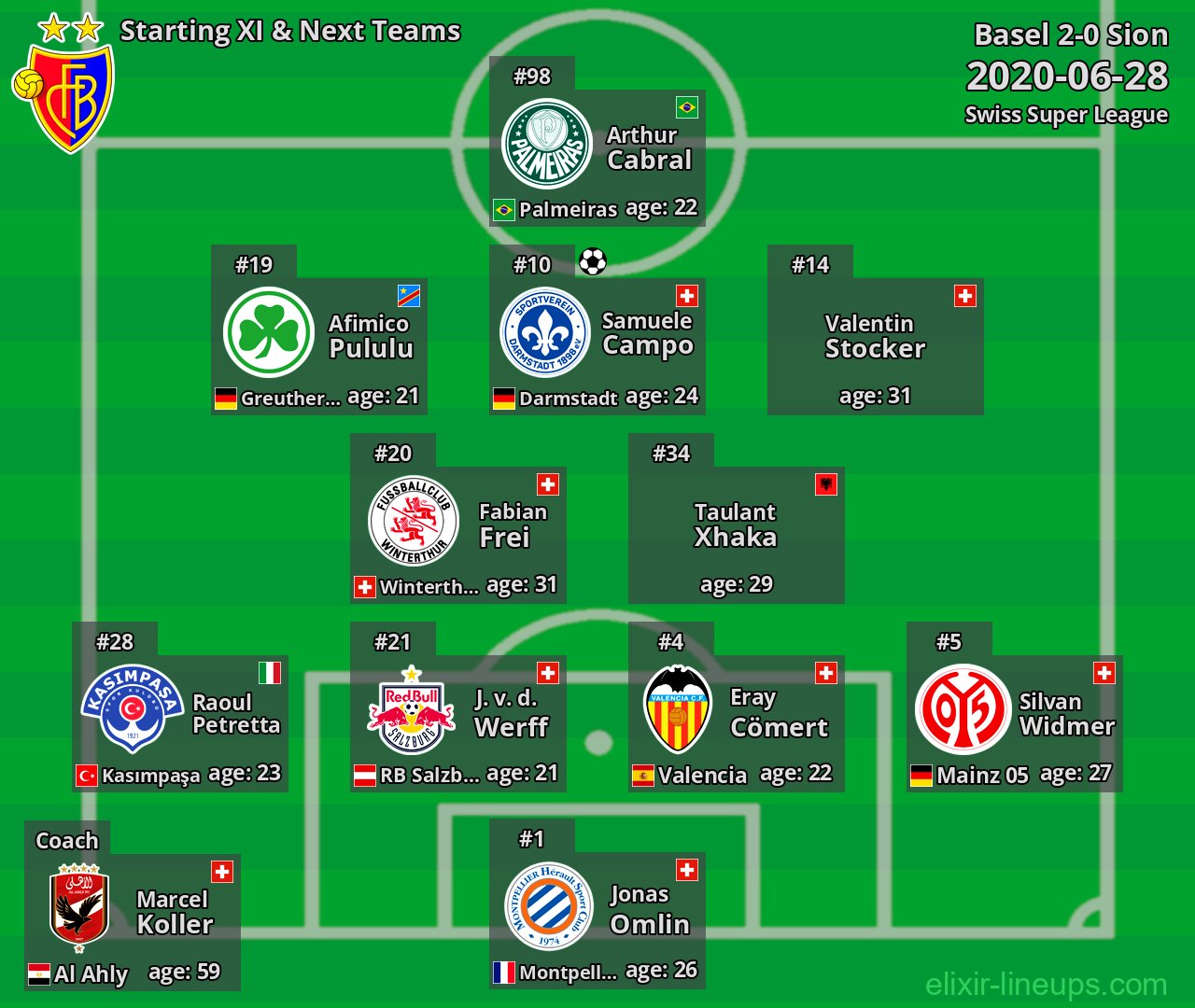 Basel Starting XI & Next Teams 2020-06-28