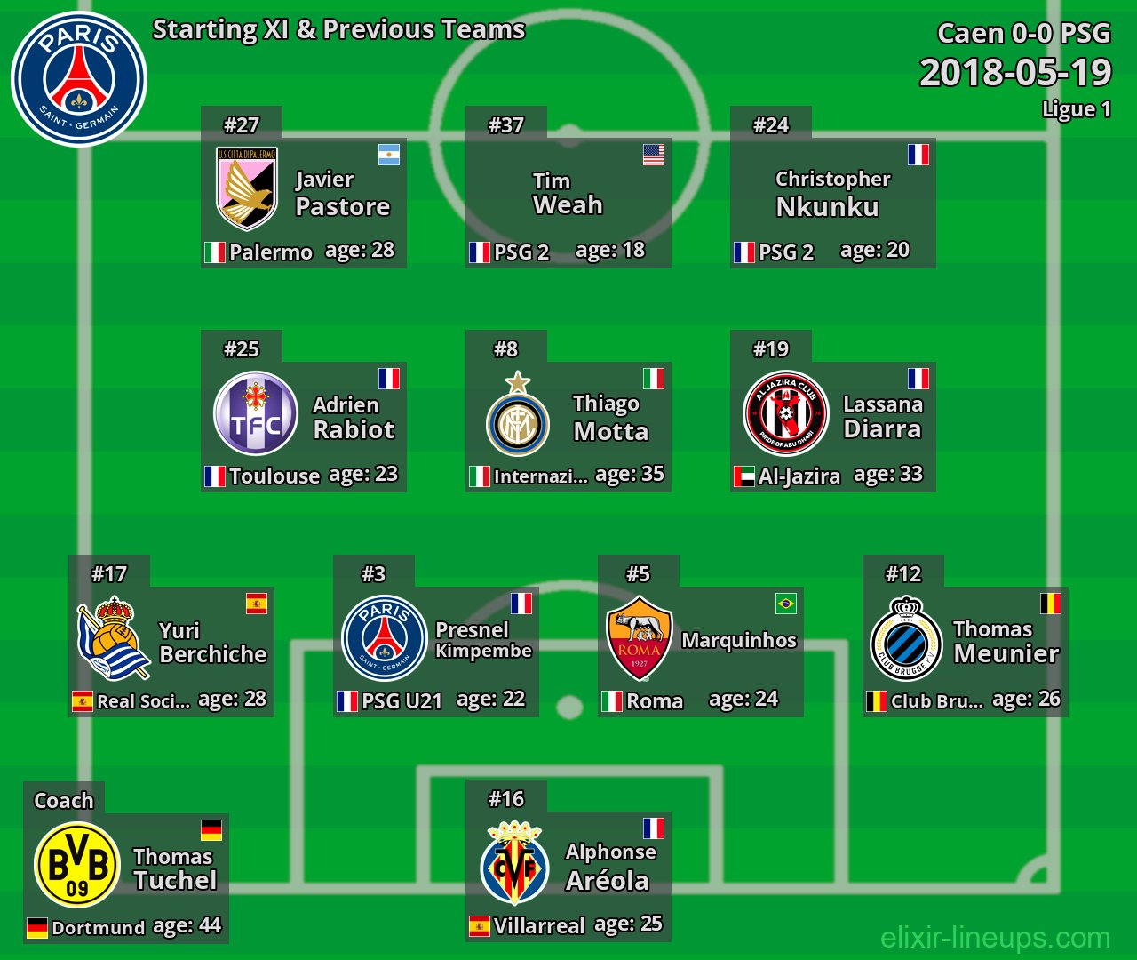 PSG Starting XI & Previous Teams 2018-05-19
