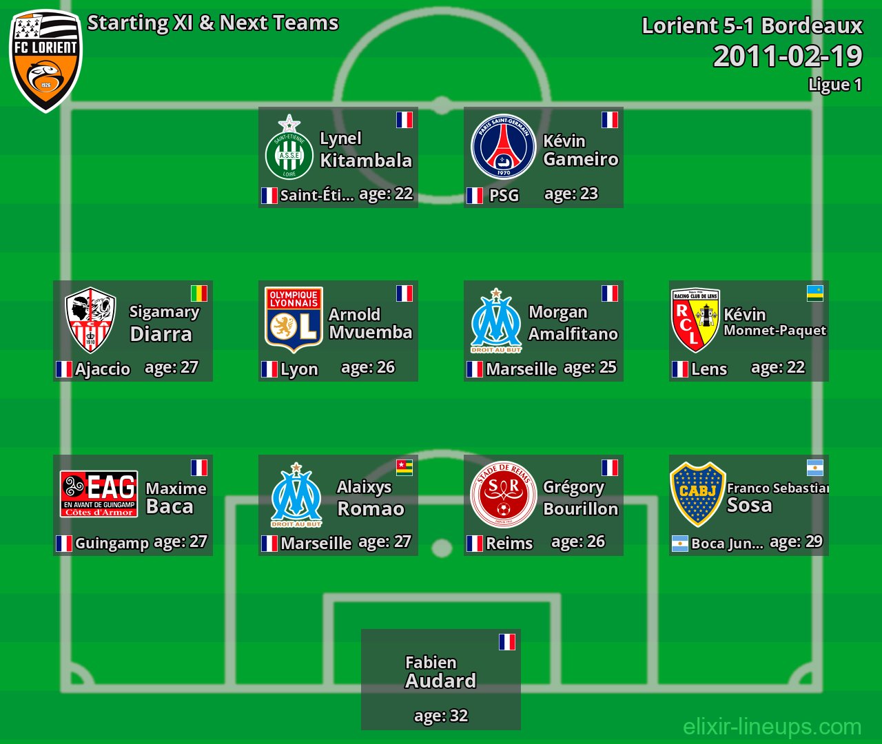 Lorient Starting XI & Next Teams 2011-02-19