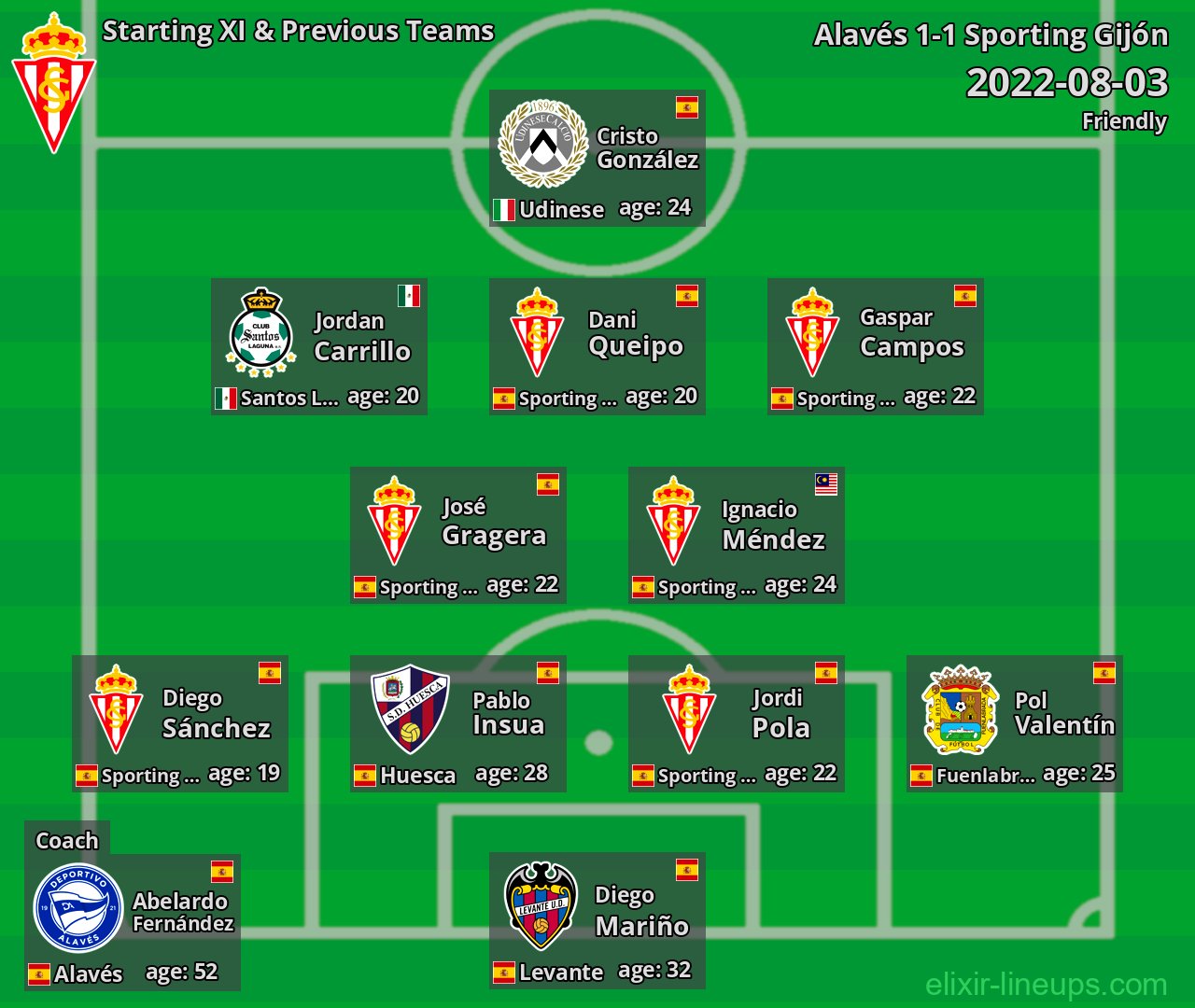 Sporting Gijón Starting XI & Previous Teams 2022-08-03
