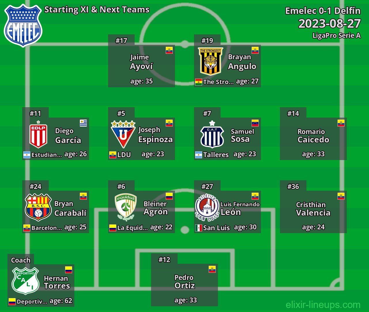 Emelec Starting XI & Next Teams 2023-08-27