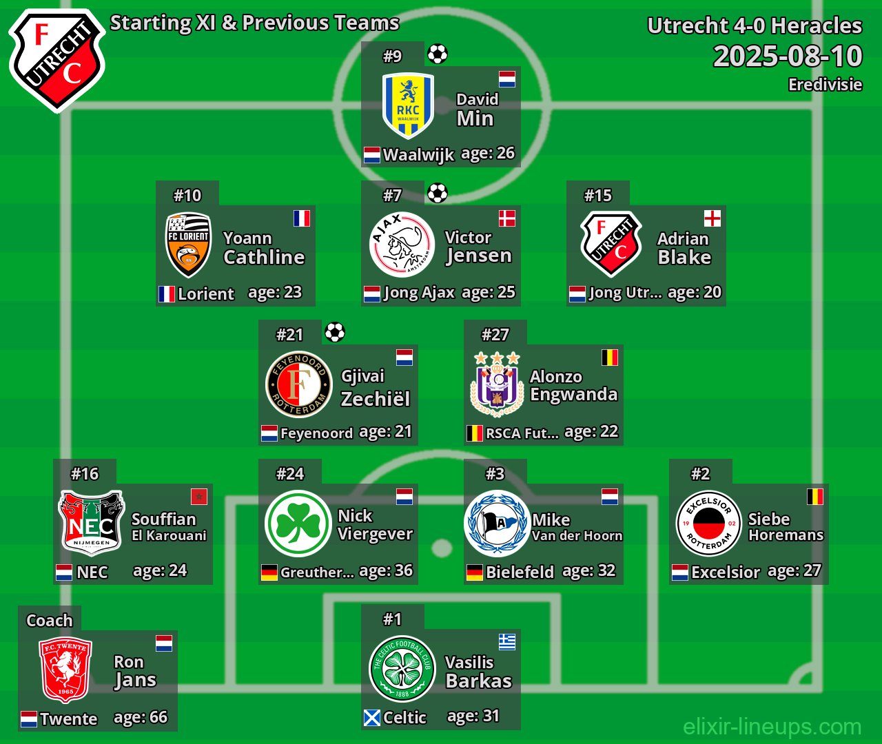 Utrecht Starting XI & Previous Teams 2025-08-10