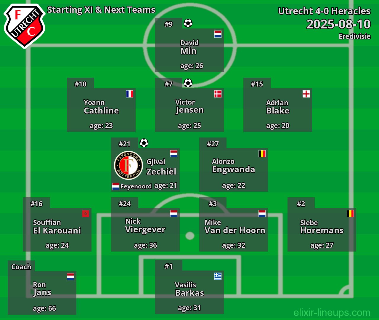 Utrecht Starting XI & Next Teams 2025-08-10