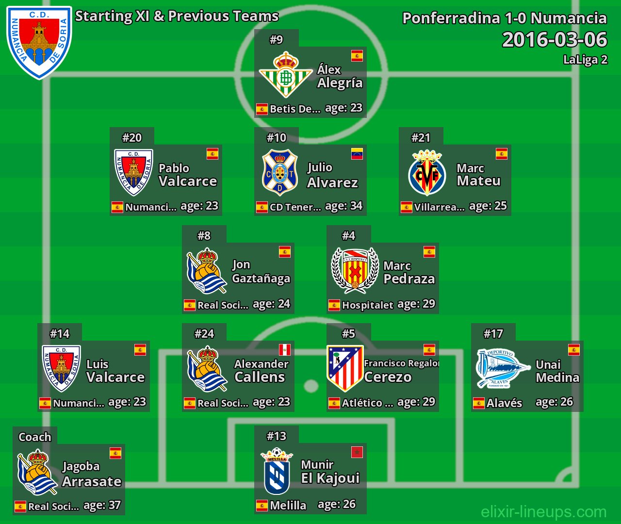 Numancia Starting XI & Previous Teams 2016-03-06