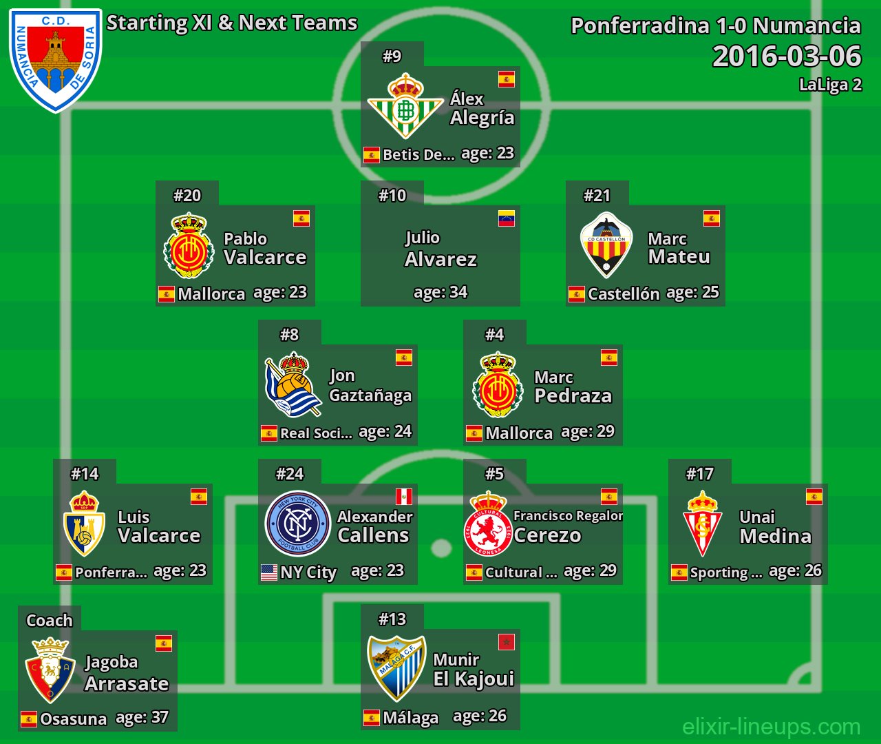 Numancia Starting XI & Next Teams 2016-03-06