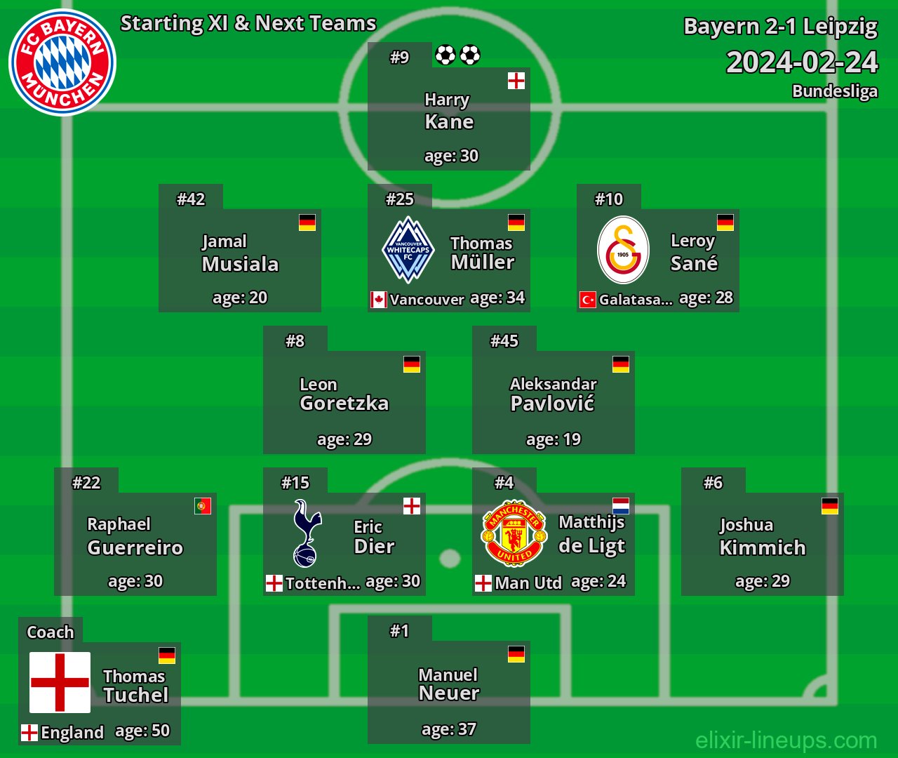 Bayern Starting XI & Next Teams 2024-02-24