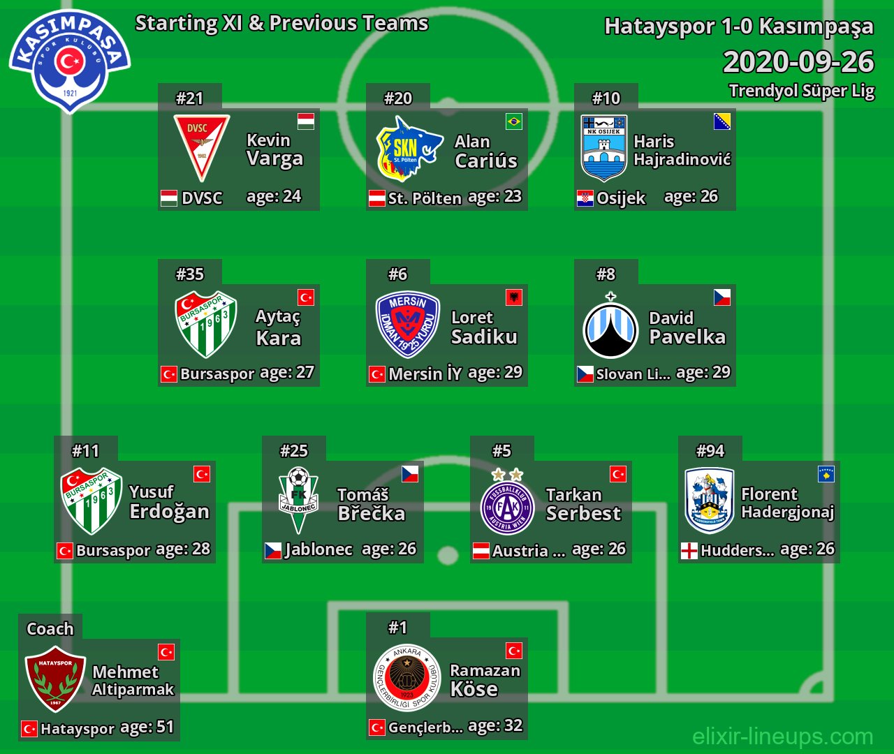 Kasımpaşa Starting XI & Previous Teams 2020-09-26