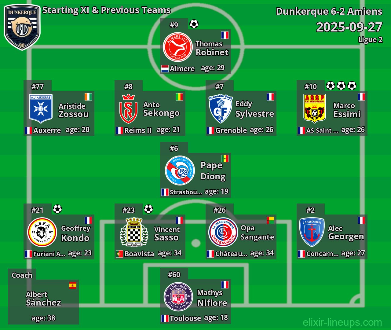 Dunkerque Starting XI & Previous Teams 2025-09-27