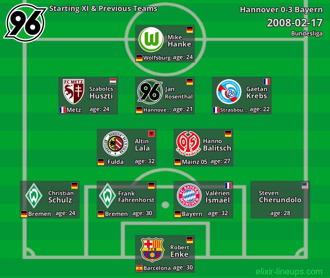 Hannover Starting XI & Previous Teams 2008-02-17