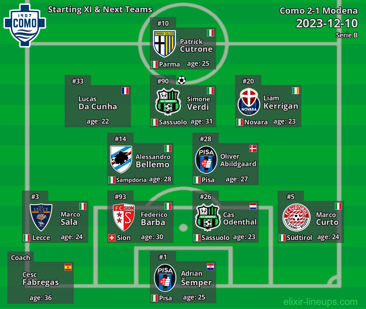Como Starting XI & Next Teams 2023-12-10