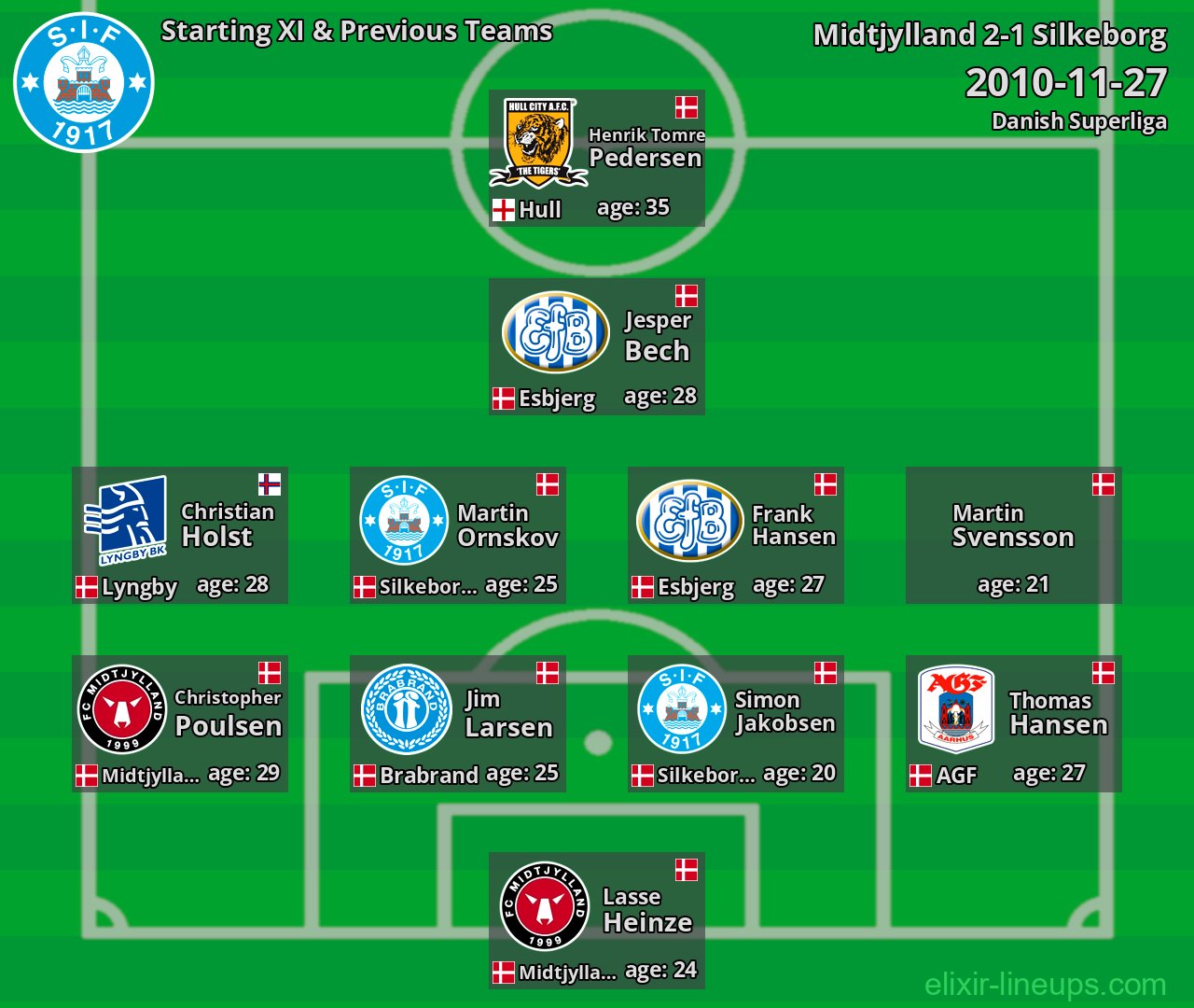 Silkeborg Starting XI & Previous Teams 2010-11-27