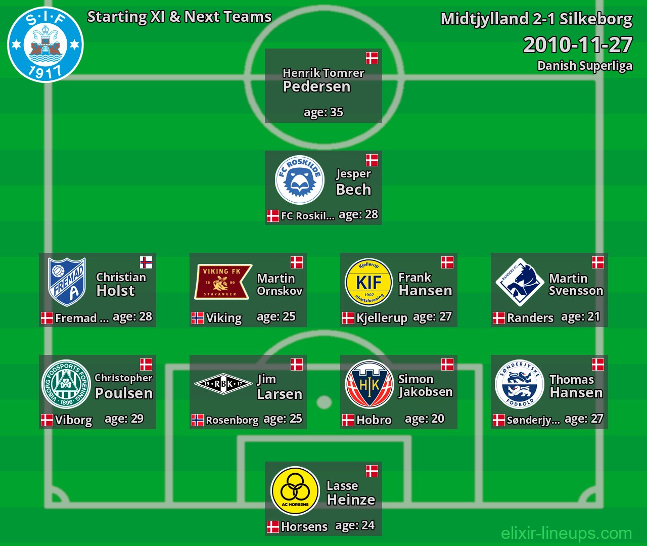Silkeborg Starting XI & Next Teams 2010-11-27