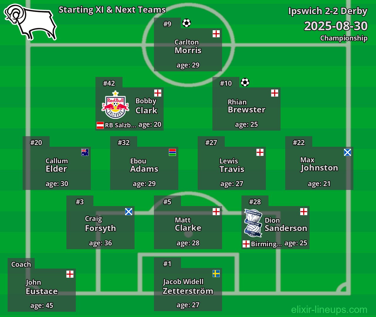 Derby Starting XI & Next Teams 2025-08-30